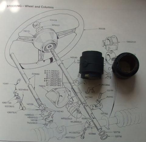 STEERING COLUMN BUSHES x2 (Triumph Herald & Vitesse) (1959- 71)